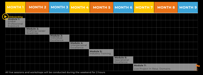 GPP - Program Schedule-1
